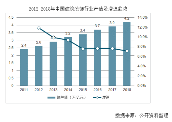 【行业热点】行业洞察预计装配式装修市场规模将突破6300亿！