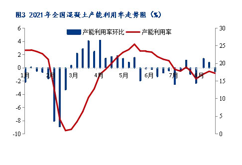 8月砂石价格同比上涨3.1%，金九银十旺季来临，砂石行情利好上扬