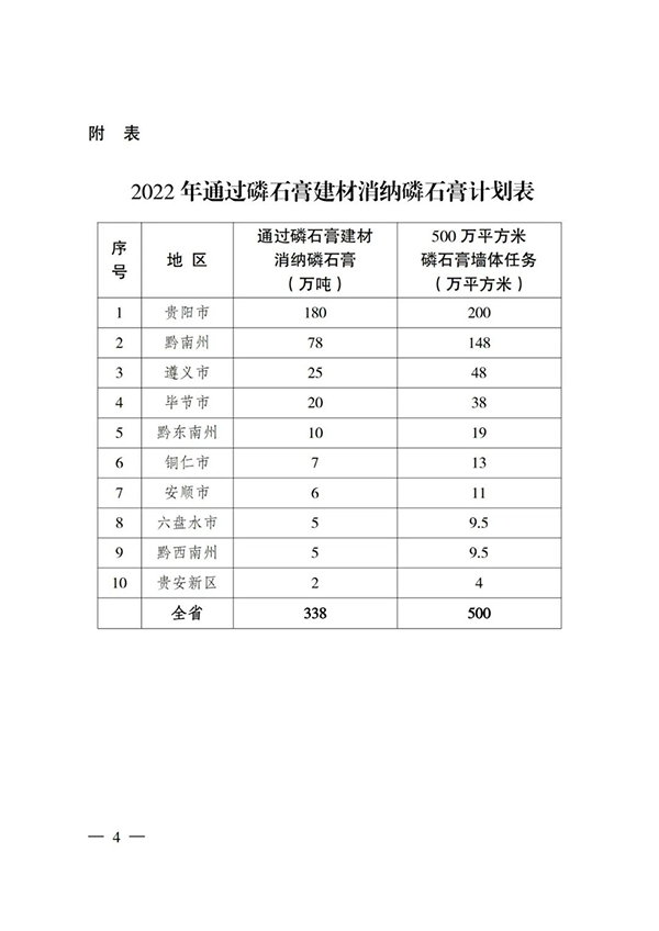 贵州省住房城乡建设厅印发通知，要求加大力度推广应用磷石膏建材！